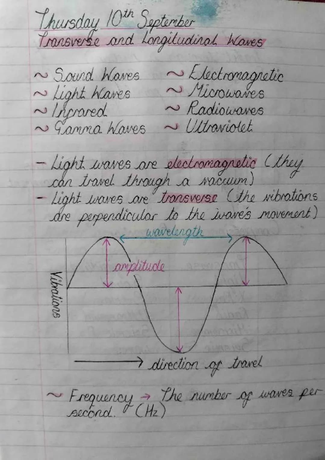 GCSE Waves: Longitudinal and Transverse Waves with Diagrams