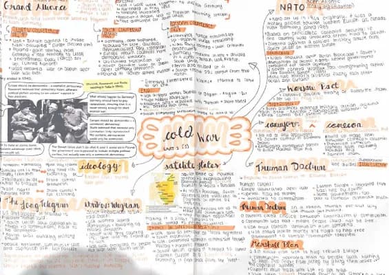 Know COLD WAR UNIT 1 MINDMAP thumbnail