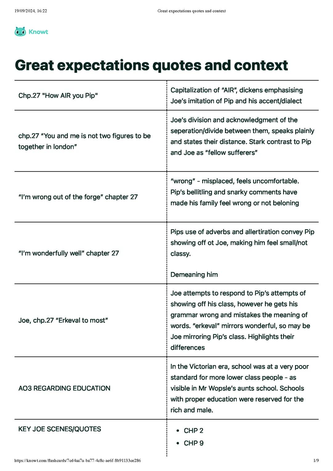 Great expectations quotes and context 