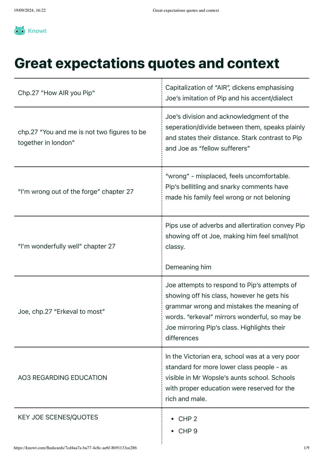 --- OCR Start ---
19/09/2024, 16:22
00 Knowt
Great expectations quotes and context
Great expectations quotes and context
https://knowt.com/f