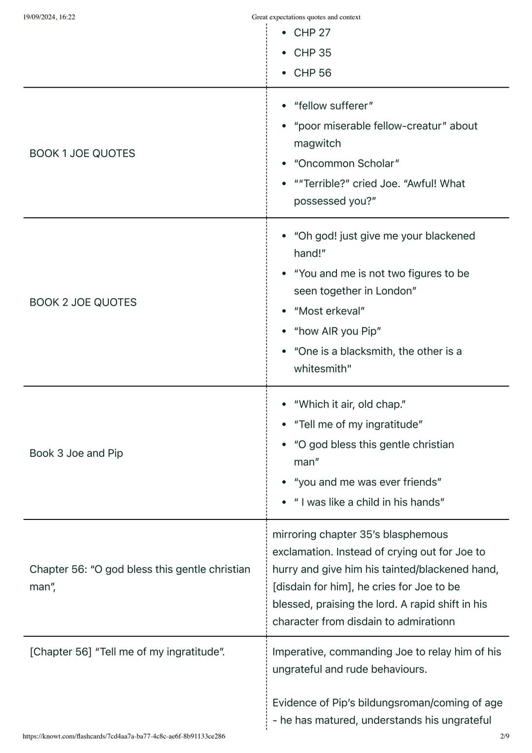 --- OCR Start ---
19/09/2024, 16:22
00 Knowt
Great expectations quotes and context
Great expectations quotes and context
https://knowt.com/f