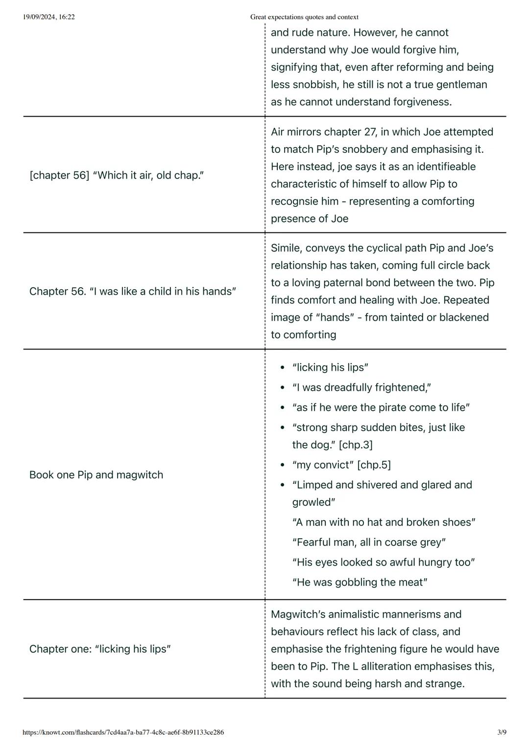 --- OCR Start ---
19/09/2024, 16:22
00 Knowt
Great expectations quotes and context
Great expectations quotes and context
https://knowt.com/f