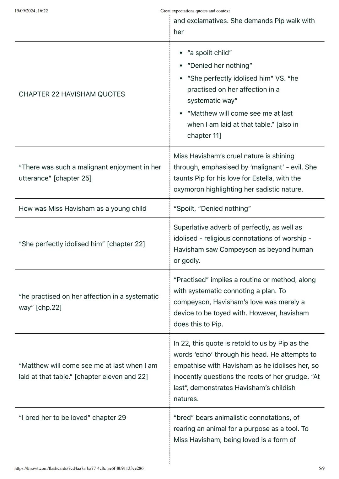 --- OCR Start ---
19/09/2024, 16:22
00 Knowt
Great expectations quotes and context
Great expectations quotes and context
https://knowt.com/f