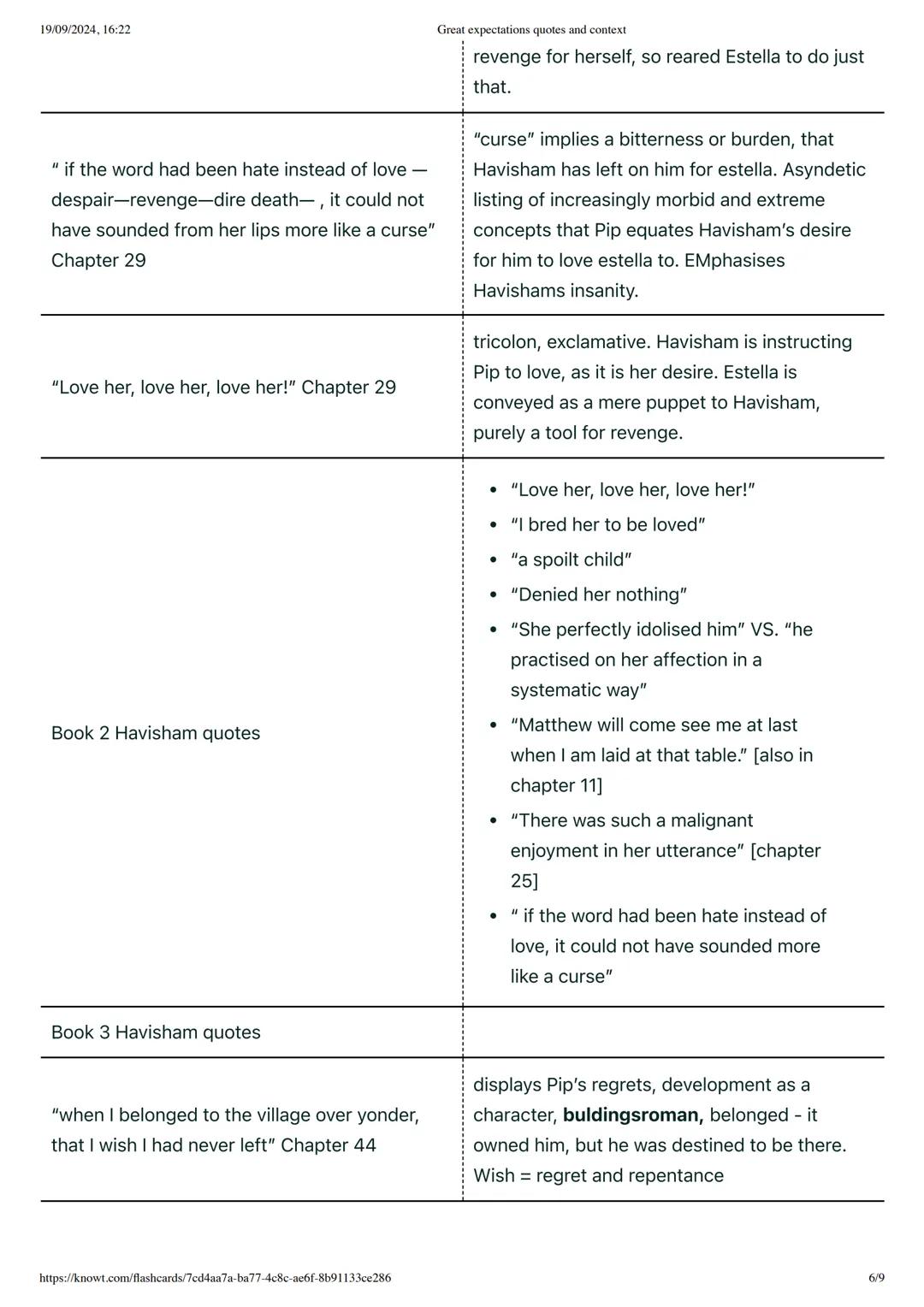 --- OCR Start ---
19/09/2024, 16:22
00 Knowt
Great expectations quotes and context
Great expectations quotes and context
https://knowt.com/f