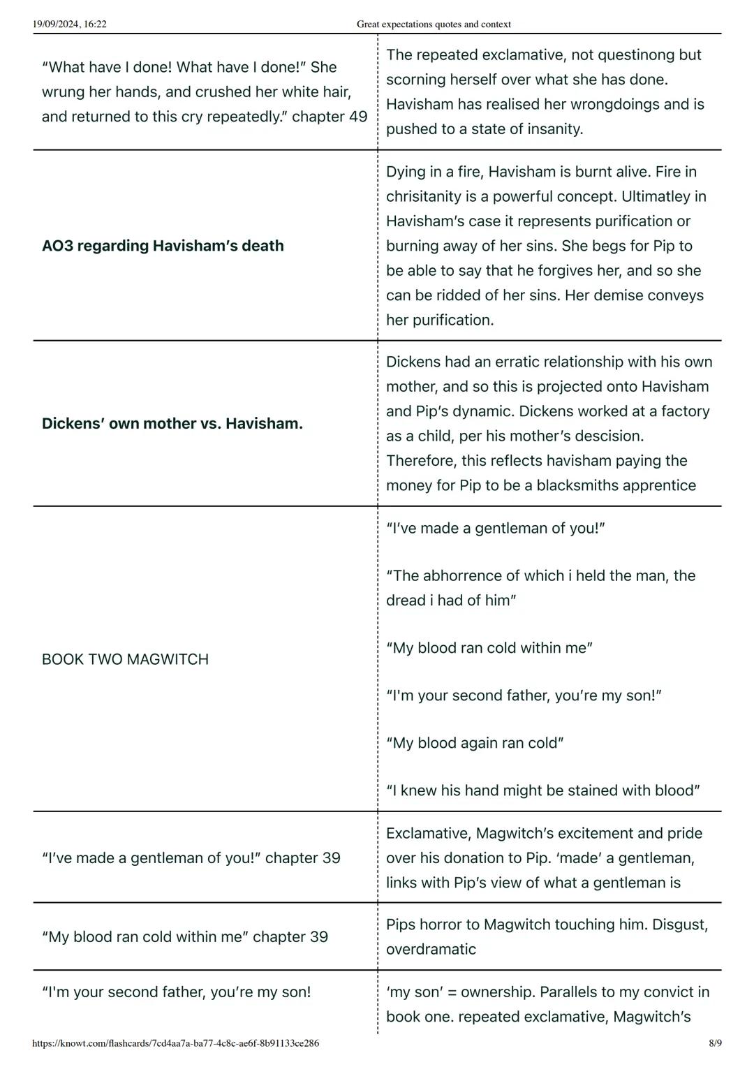 --- OCR Start ---
19/09/2024, 16:22
00 Knowt
Great expectations quotes and context
Great expectations quotes and context
https://knowt.com/f