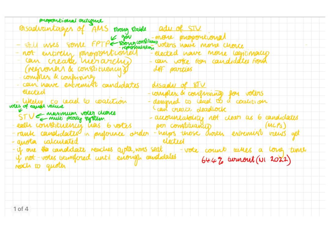 Edexcel A Level Politics - Electoral Systems - Topic 3