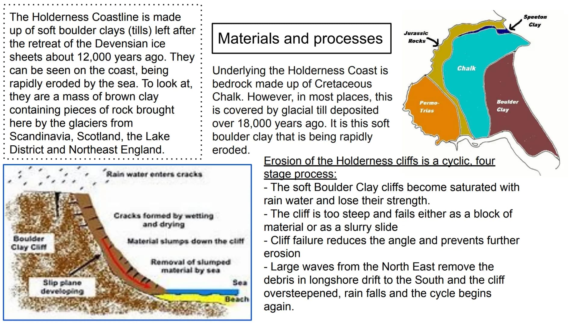 The Holderness Coastline
Case study Where?
Holderness is a
lowland region of
England that lies
between the chalk hills
of the Wolds and the
