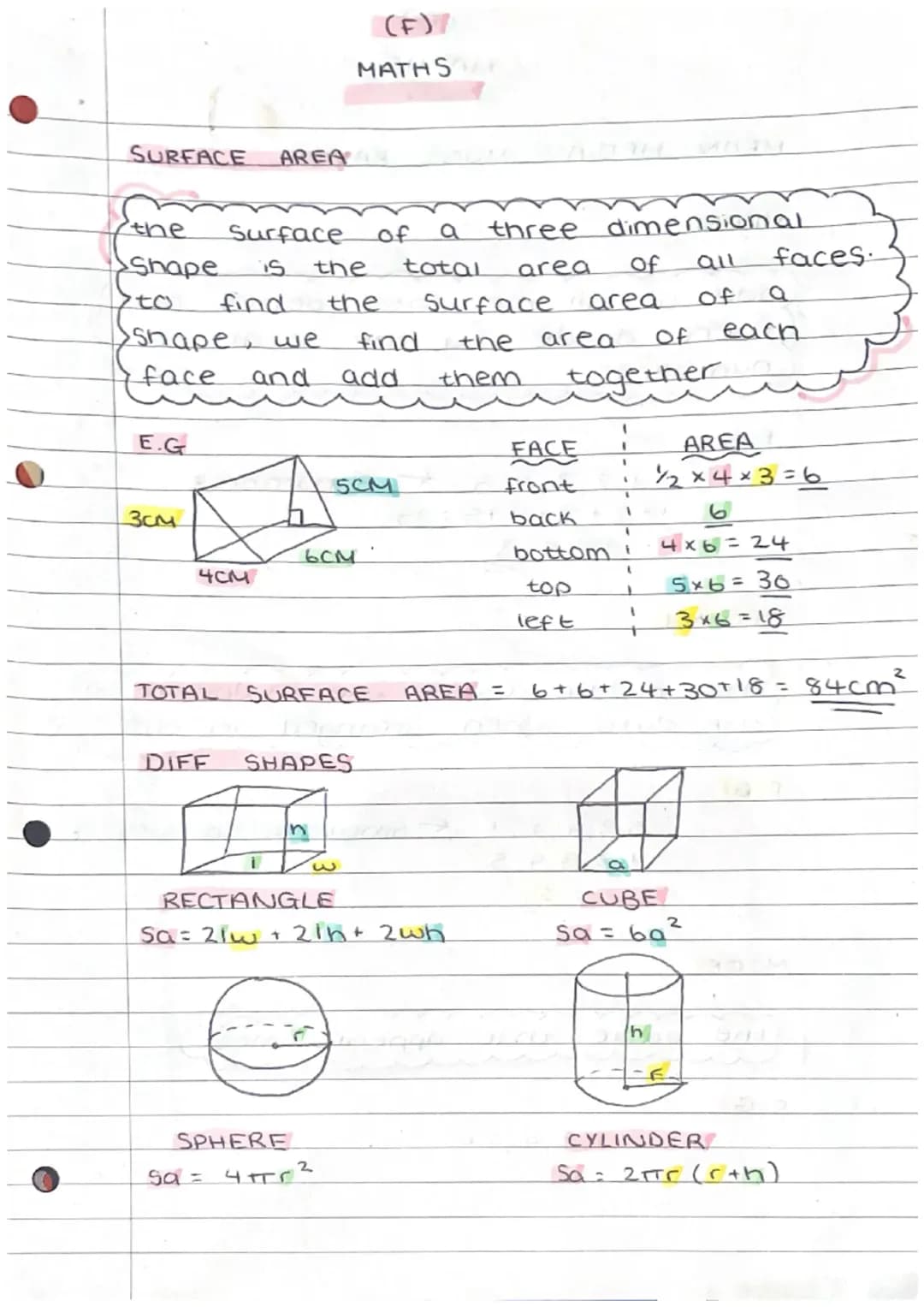 surface area