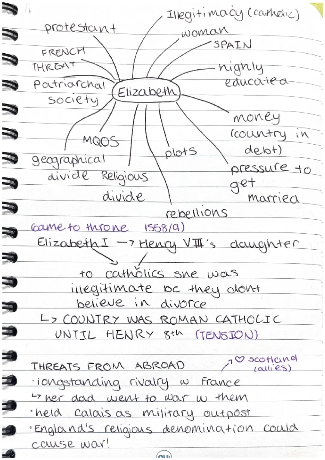 GCSE History Elizabethan England Revision Notes and Past Papers