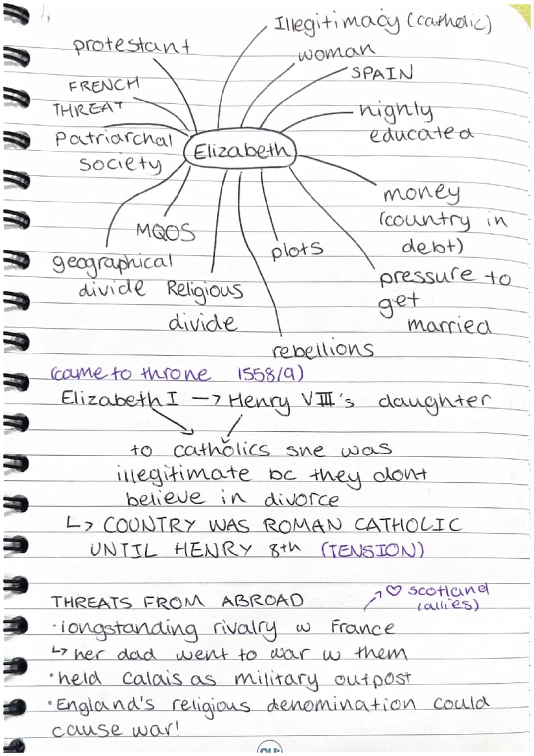 protestant
FRENCH
THREAT
Patriarchal
Society
Elizabeth
MQOS
Illegitimacy (catholic)
woman
geographical
divide Religious
divide
plots
SPAIN
h