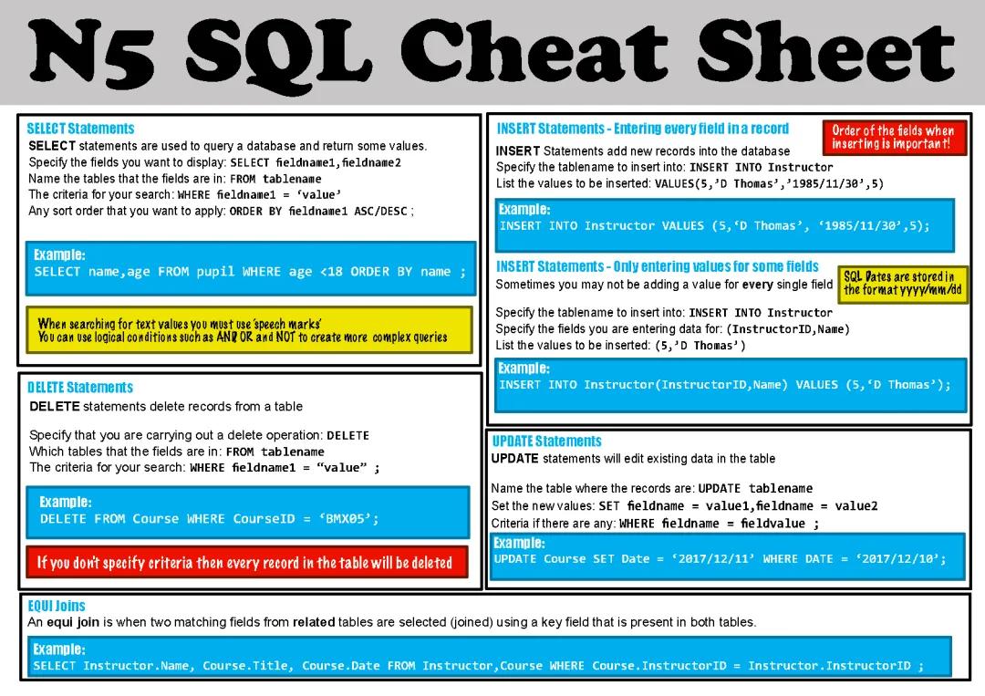 SQL CHEAT SHEET
