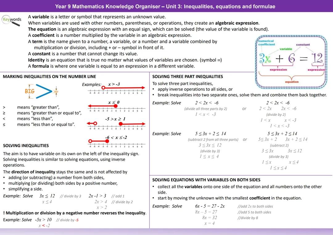 Inequalities Equations Formulae - Knowledge Organizer - GSCE AQA