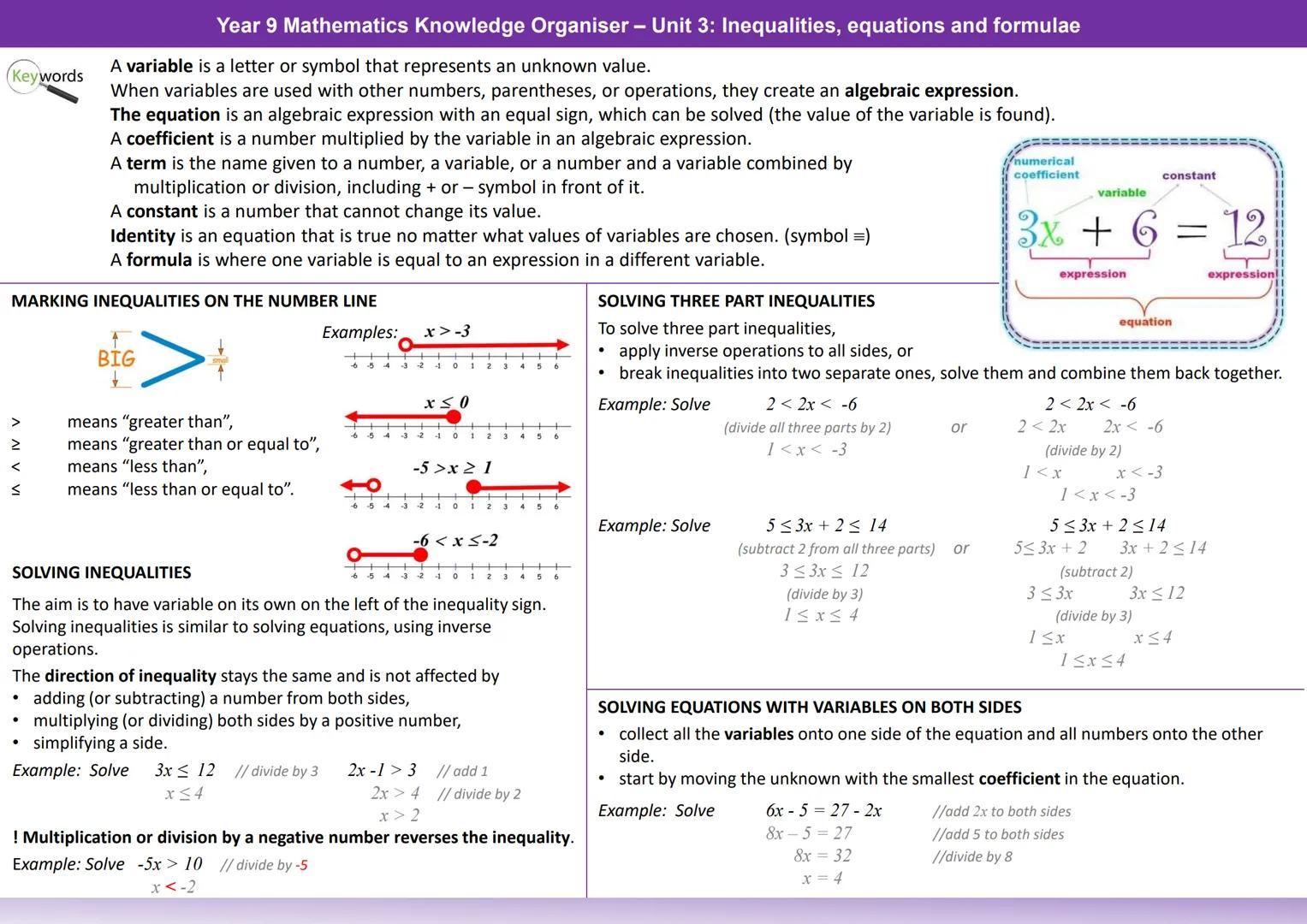 Keywords
Year 9 Mathematics Knowledge Organiser - Unit 3: Inequalities, equations and formulae
A variable is a letter or symbol that represe