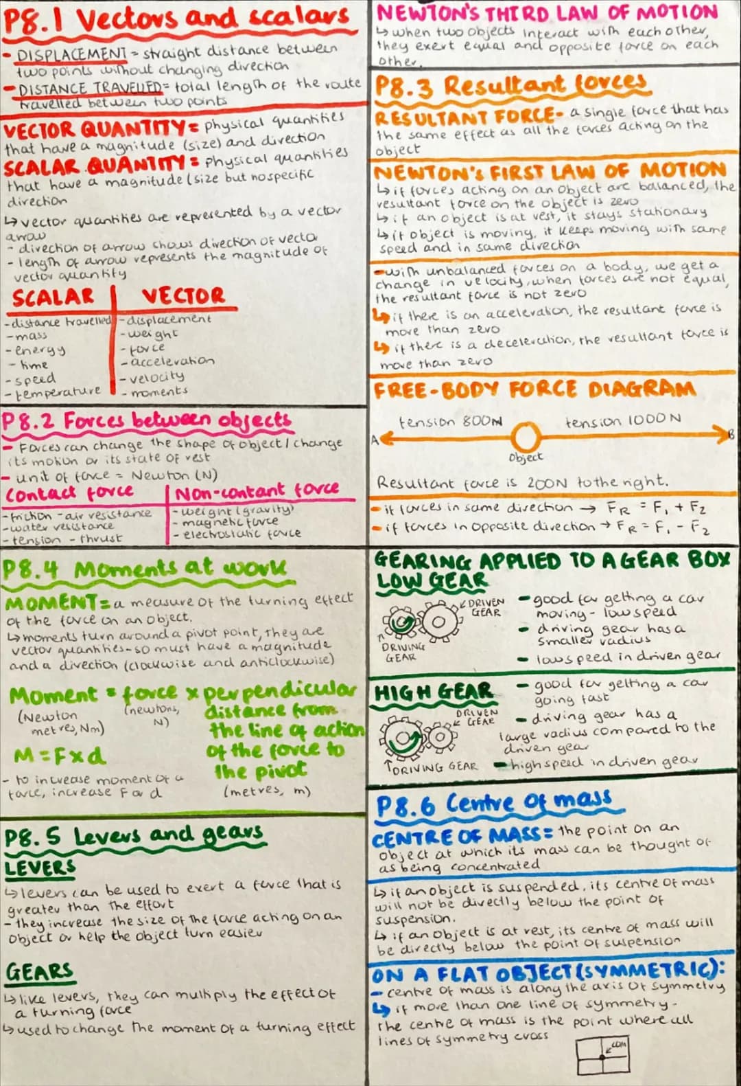 AQA Physics Topic 8 Forces
