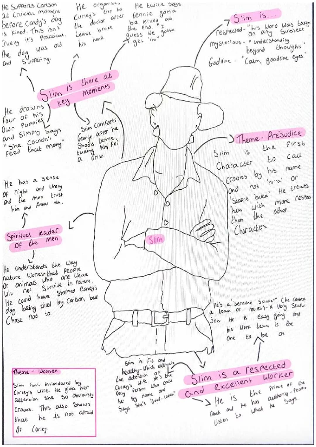 Who is Slim in Of Mice and Men? Character Analysis and Quotes