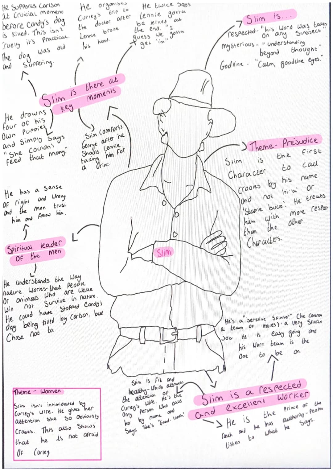 
<p>Slim is a significant character in "Of Mice and Men" who holds various roles and has a distinct personality. Let's delve into the physic