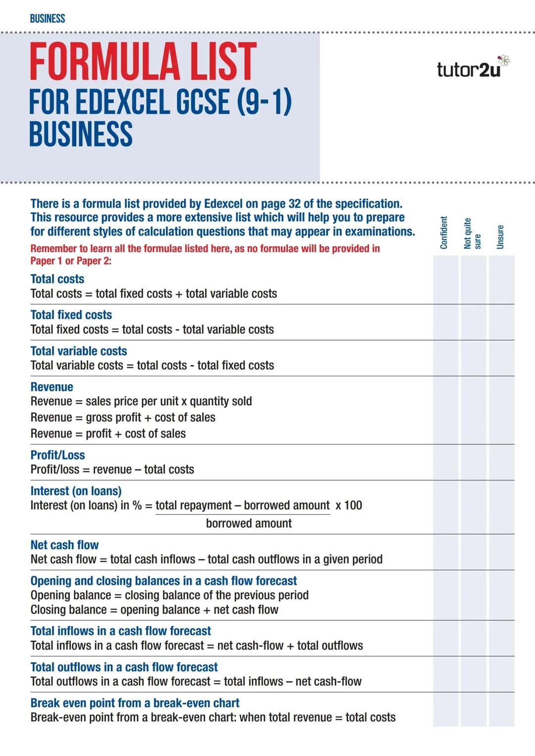 GCSE Business Formulas 