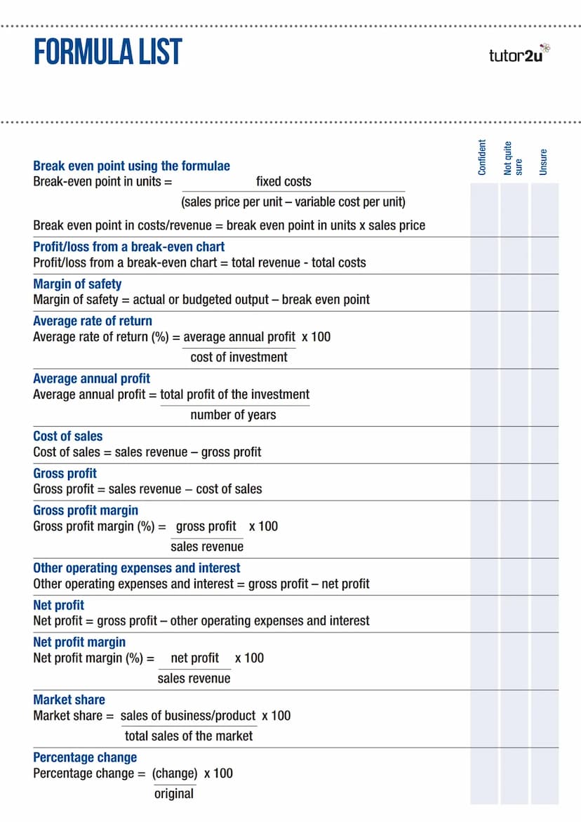 BUSINESS
FORMULA
LIST
FOR EDEXCEL GCSE (9-1)
BUSINESS
There is a formula list provided by Edexcel on page 32 of the specification.
This reso