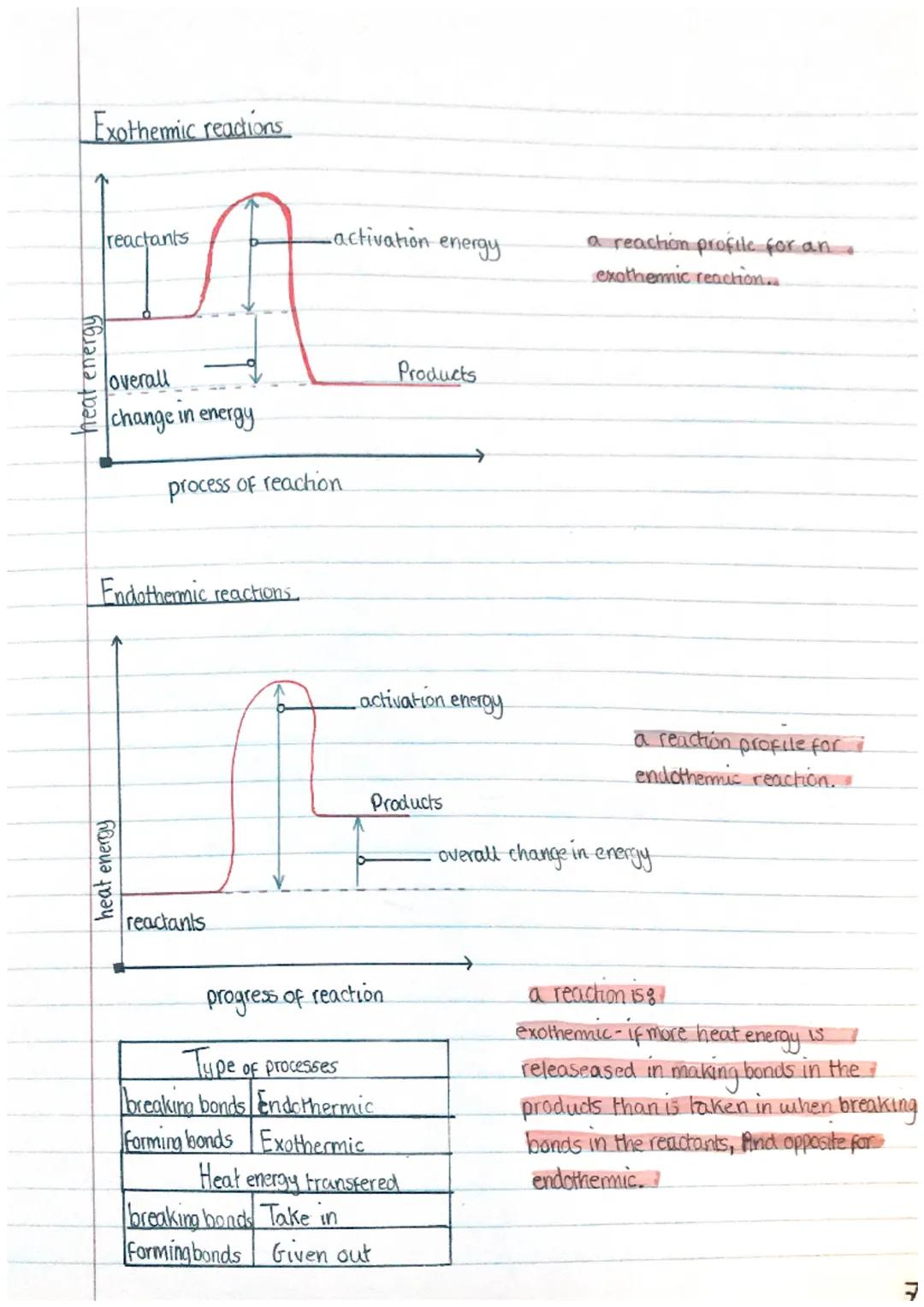 heat energy
# Exothermic reactions
reactants
-activation energy
a reaction profile for an.
exothermic reaction...
overall
change in energy
p