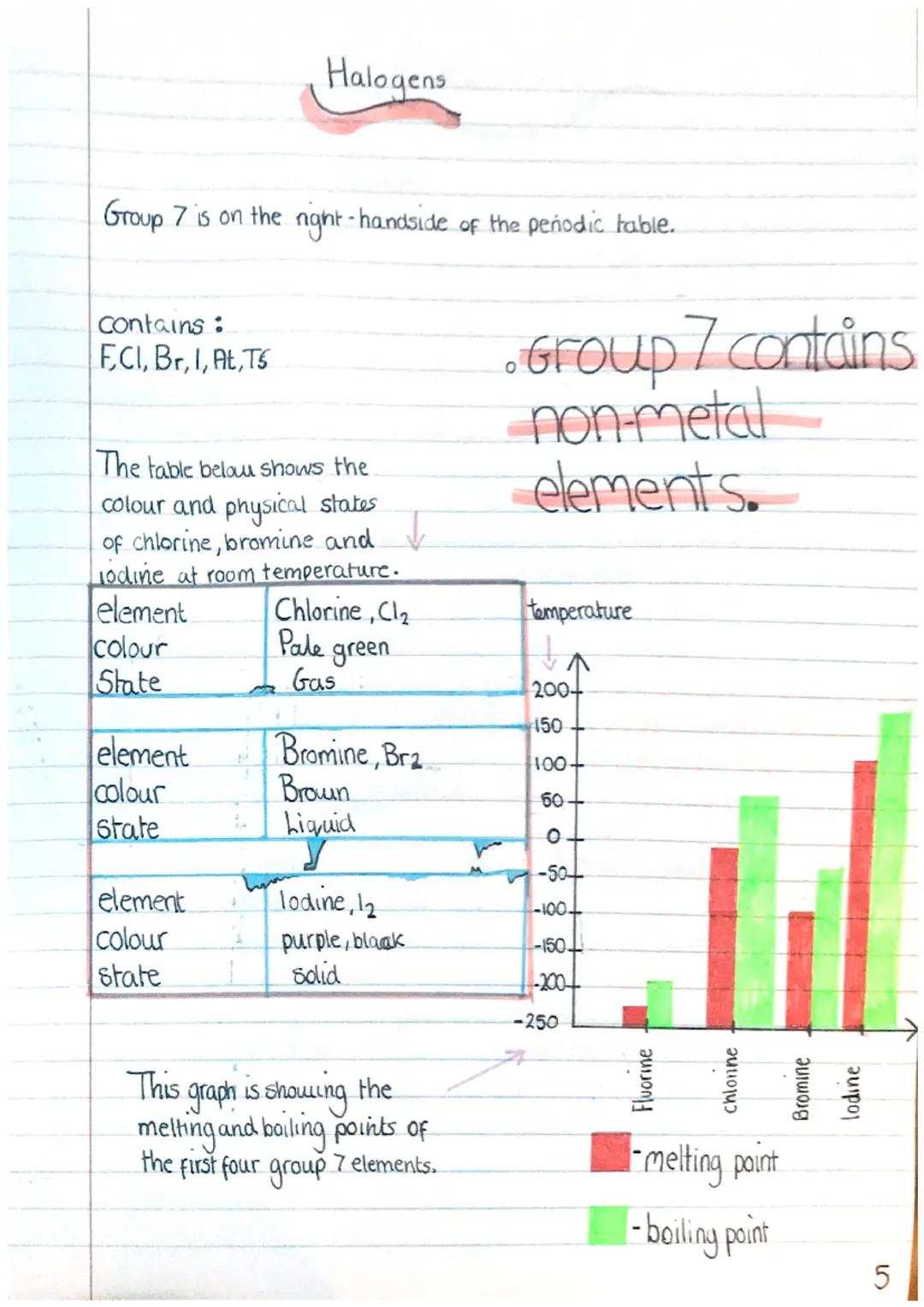 heat energy
# Exothermic reactions
reactants
-activation energy
a reaction profile for an.
exothermic reaction...
overall
change in energy
p