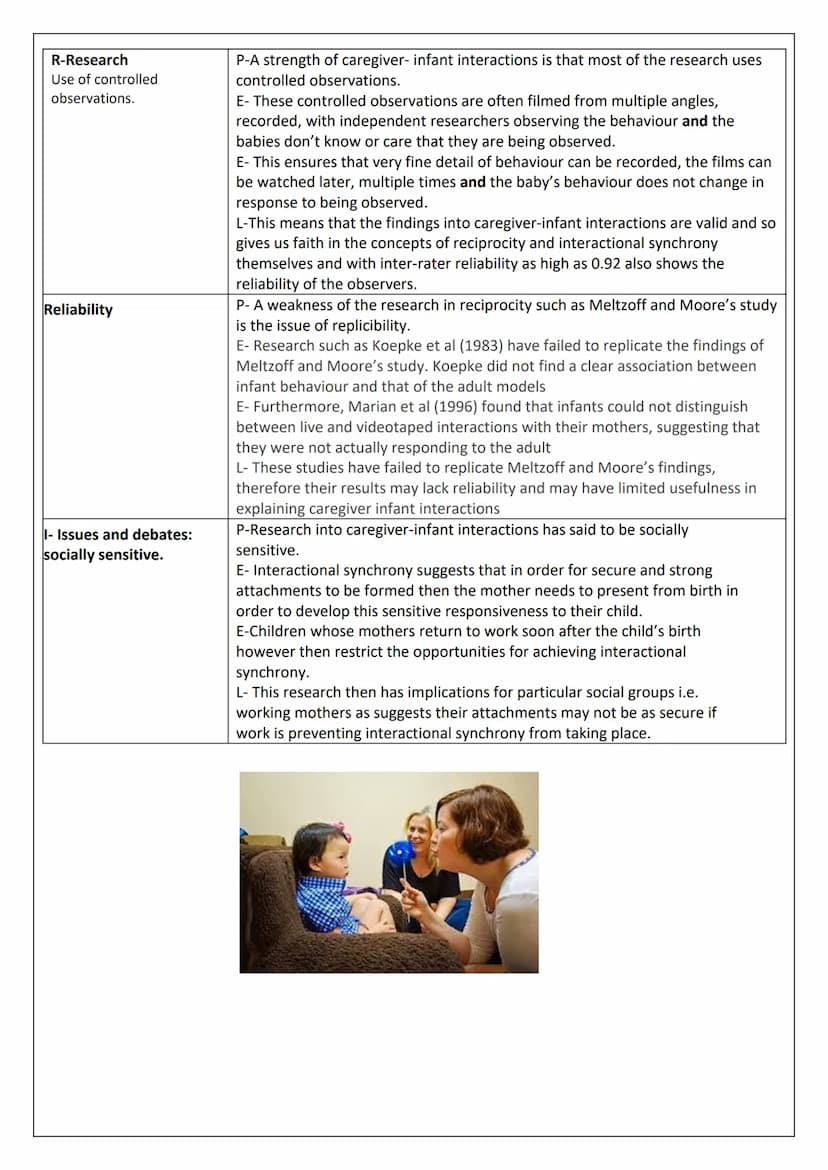 Unit 1: attachment
Definition-A two-way, enduring, emotional bond between two individuals, in which the following behaviours are
displayed. 