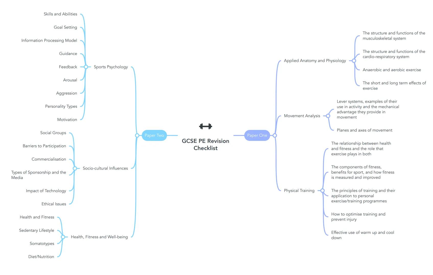 Skills and Abilities

Goal Setting

Information Processing Model

Guidance

Feedback

Sports Psychology

Arousal

Aggression

Personality Ty