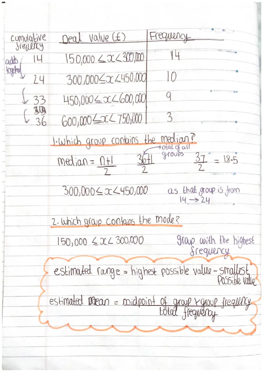 Maths
Unit 6 - Analysing data
6.1 averages
mean - the sum of the data in a list divded by the
number of pieces of data.
median-the middle nu