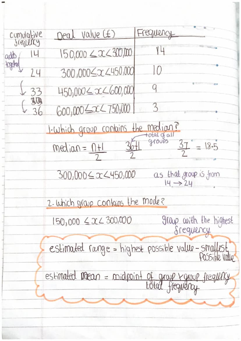 Maths
Unit 6 - Analysing data
6.1 averages
mean - the sum of the data in a list divded by the
number of pieces of data.
median-the middle nu