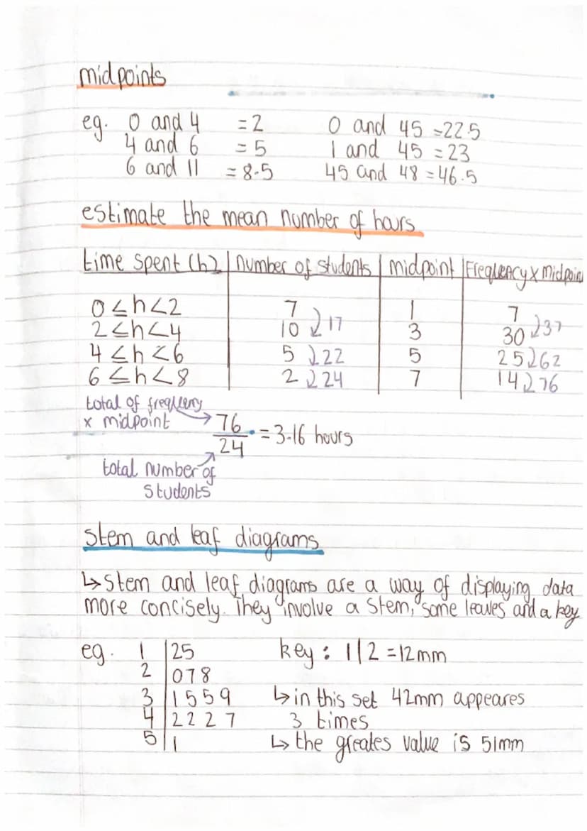 Maths
Unit 6 - Analysing data
6.1 averages
mean - the sum of the data in a list divded by the
number of pieces of data.
median-the middle nu