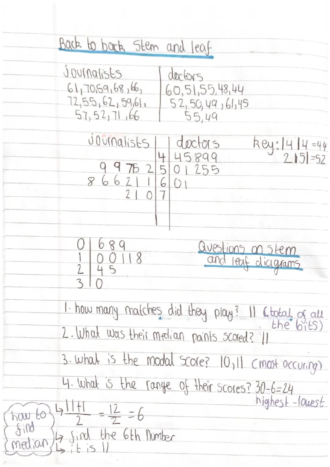 Maths
Unit 6 - Analysing data
6.1 averages
mean - the sum of the data in a list divded by the
number of pieces of data.
median-the middle nu