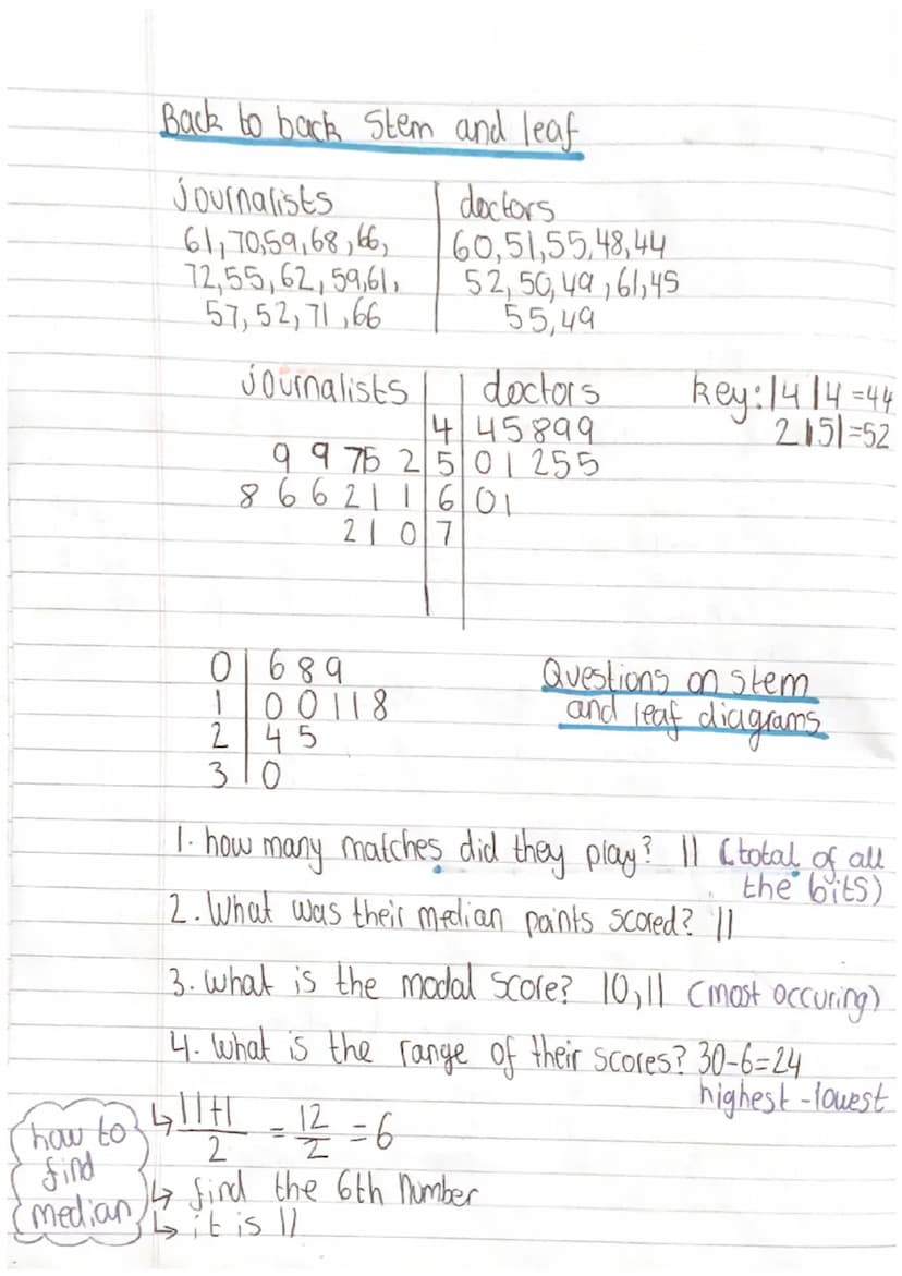 Maths
Unit 6 - Analysing data
6.1 averages
mean - the sum of the data in a list divded by the
number of pieces of data.
median-the middle nu
