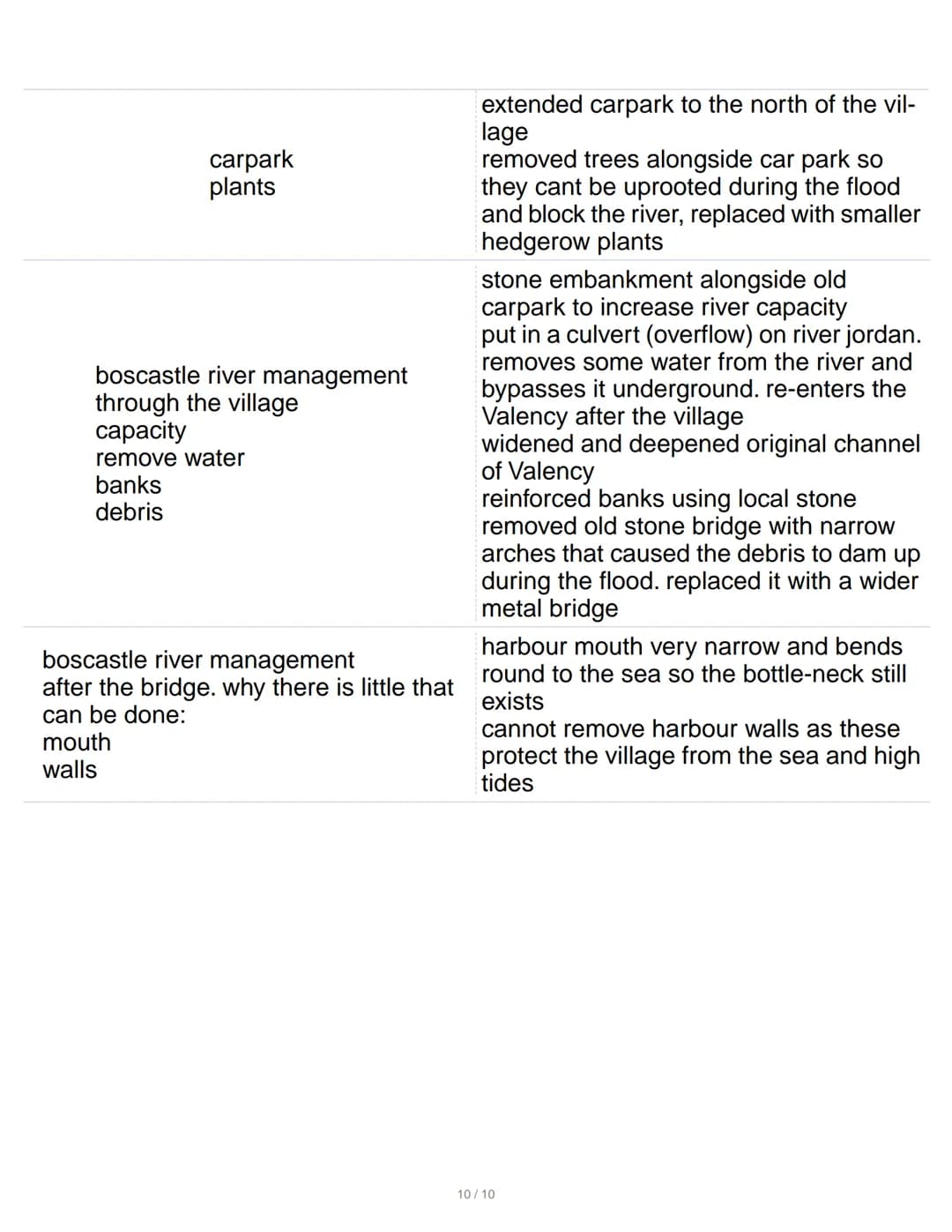 drainage basin
source
tributary
confluence
mouth
watershed
upper course features
middle course features
lower course features
rapids
process