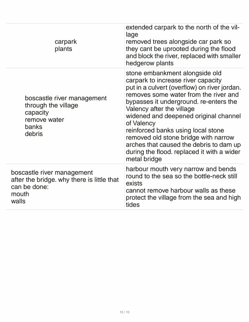 drainage basin
source
tributary
confluence
mouth
watershed
upper course features
middle course features
lower course features
rapids
process