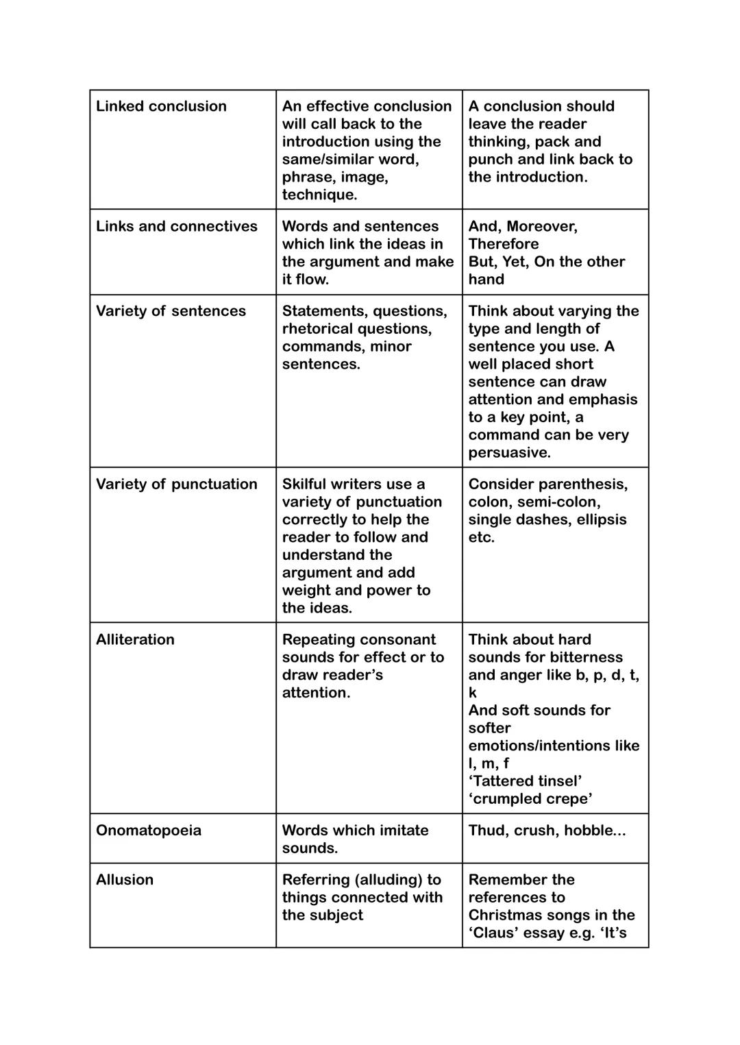 # Discursive Writing Helpsheet

Writing Your Introduction

Your essay should open with a "hook" - something which draws your reader
in right