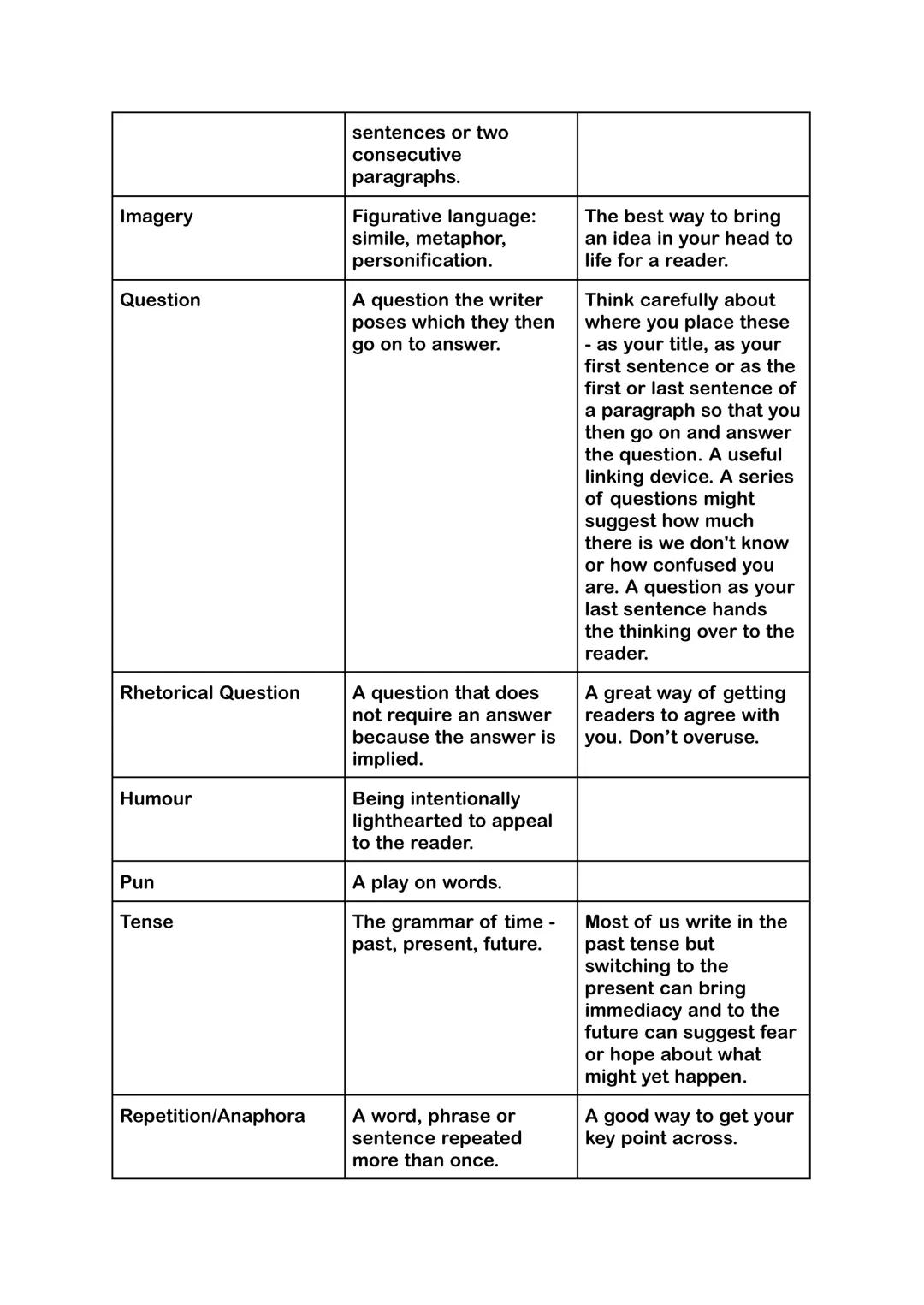 # Discursive Writing Helpsheet

Writing Your Introduction

Your essay should open with a "hook" - something which draws your reader
in right