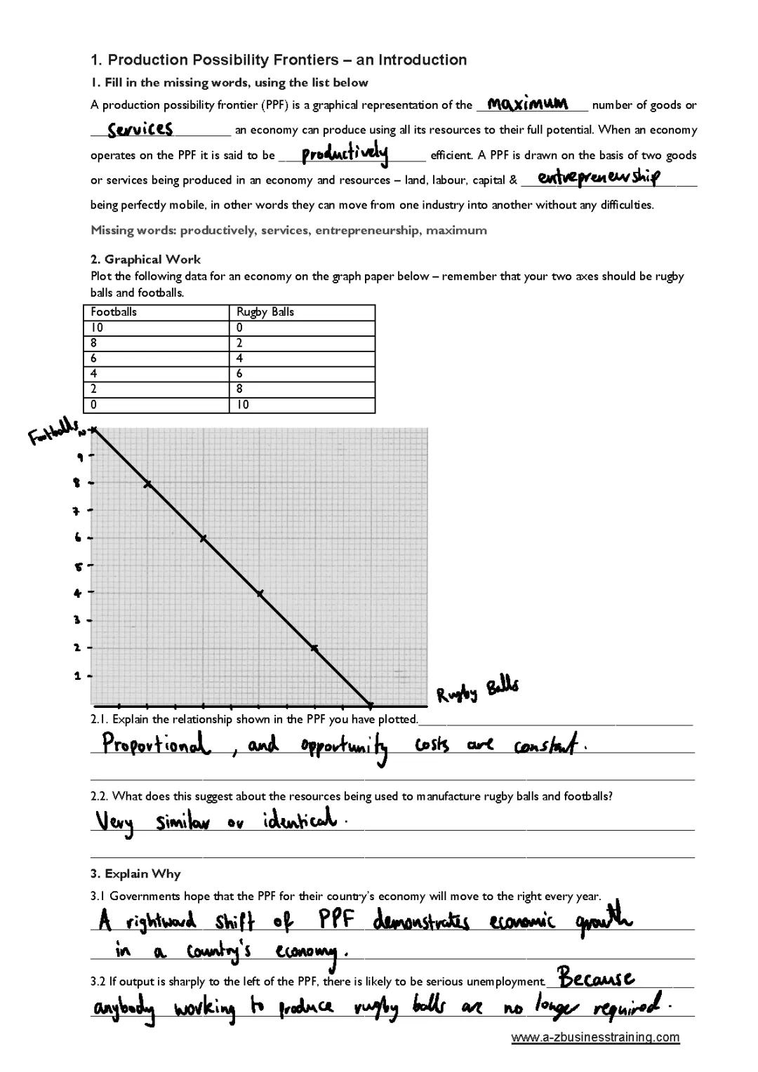 Production Possibility Frontiers 
