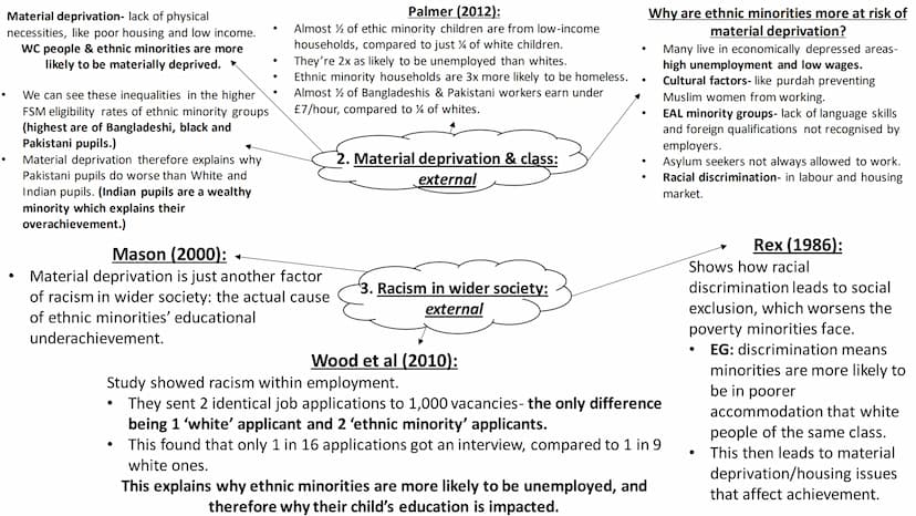 Ethnic differences in
achievement:
external and internal ●
●
●
●
●
Intellectual & linguistic skills:
CD theorists say this is a reason for e