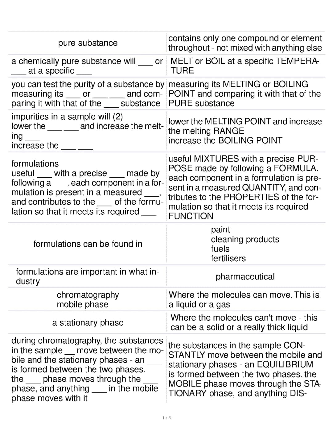 chemistry - chemical analysis flashcards