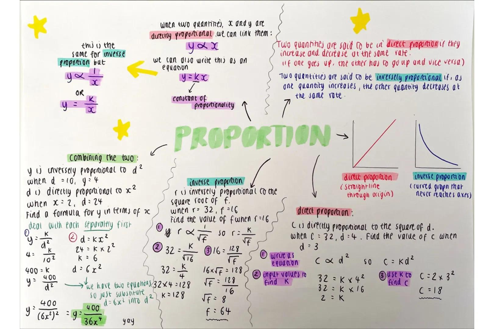 this the
same for inverse
proponion but
$y \propto \frac{1}{x}$
OR
$y = \frac{K}{x}$

combining the two:
y is inversely proporional to d²
wh