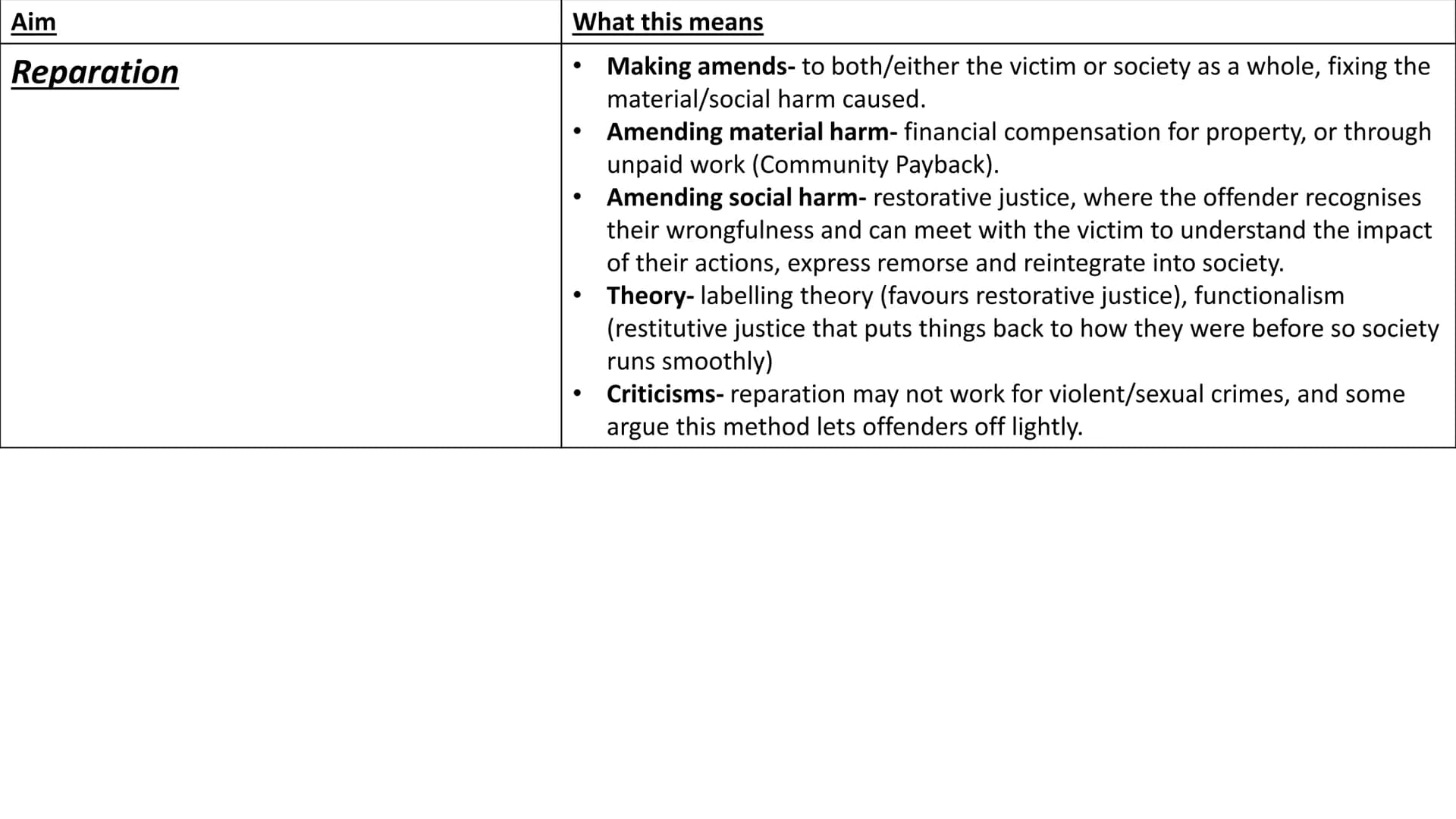 learn-about-the-6-aims-of-punishment-in-criminology-criminology