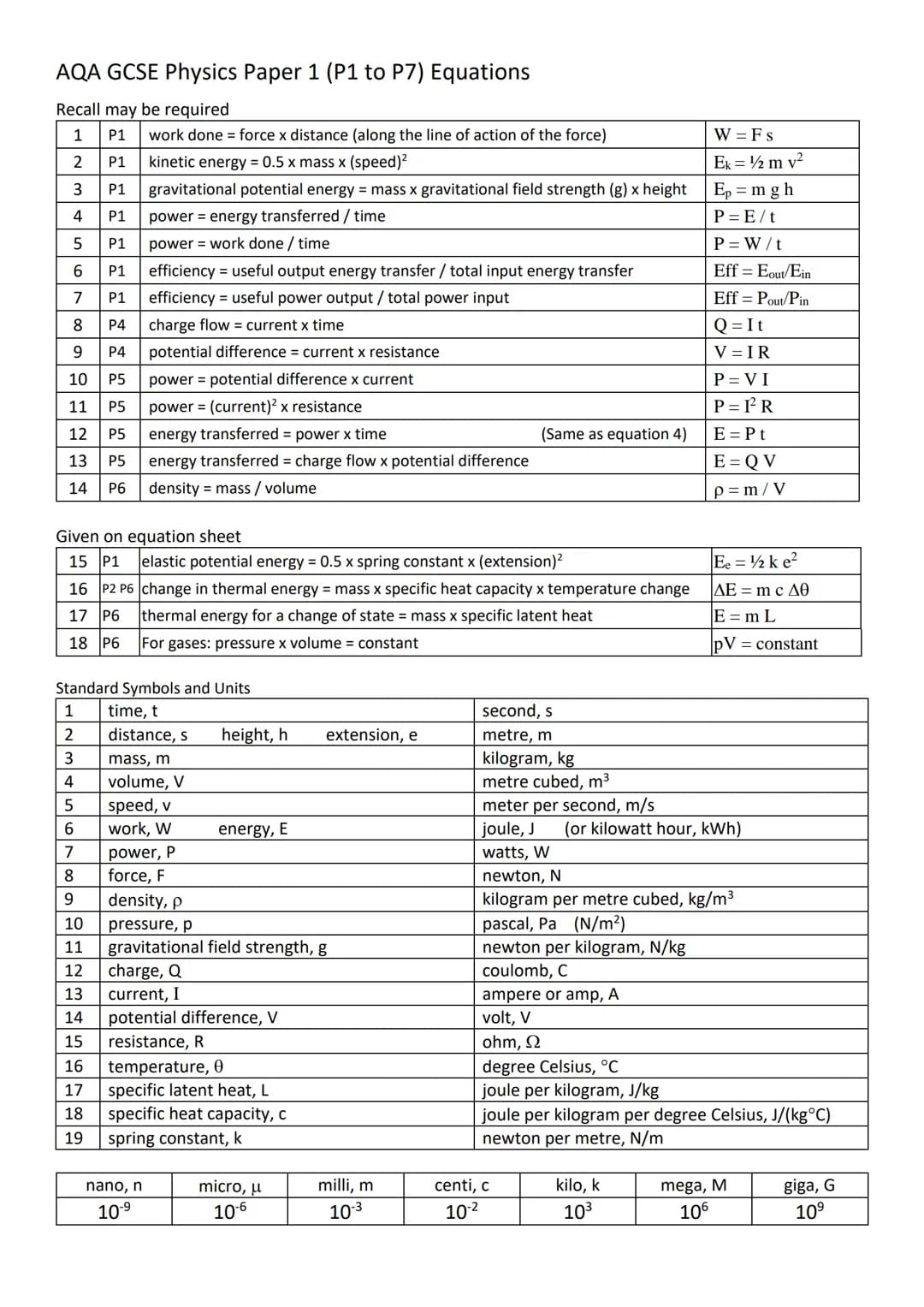 AQA GCSE Physics Paper 1: Easy Equations List