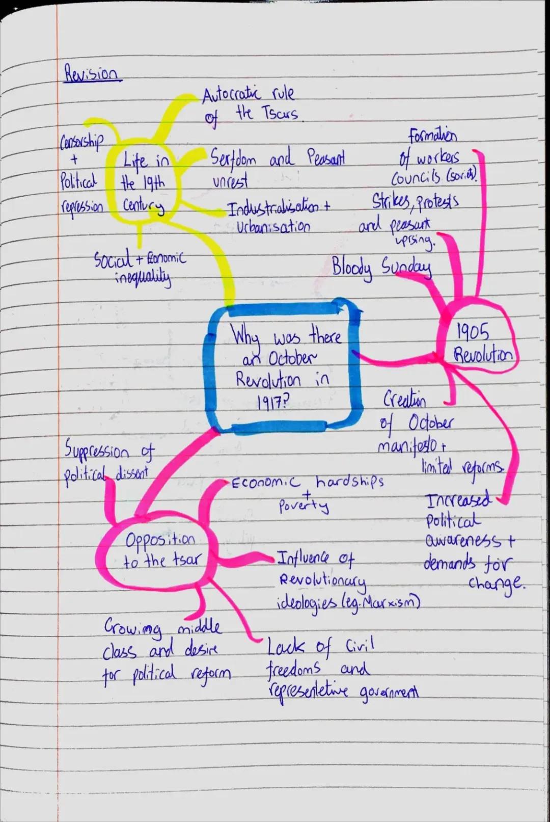 Russian Revolution - Why was there a October Revolution in 1917?