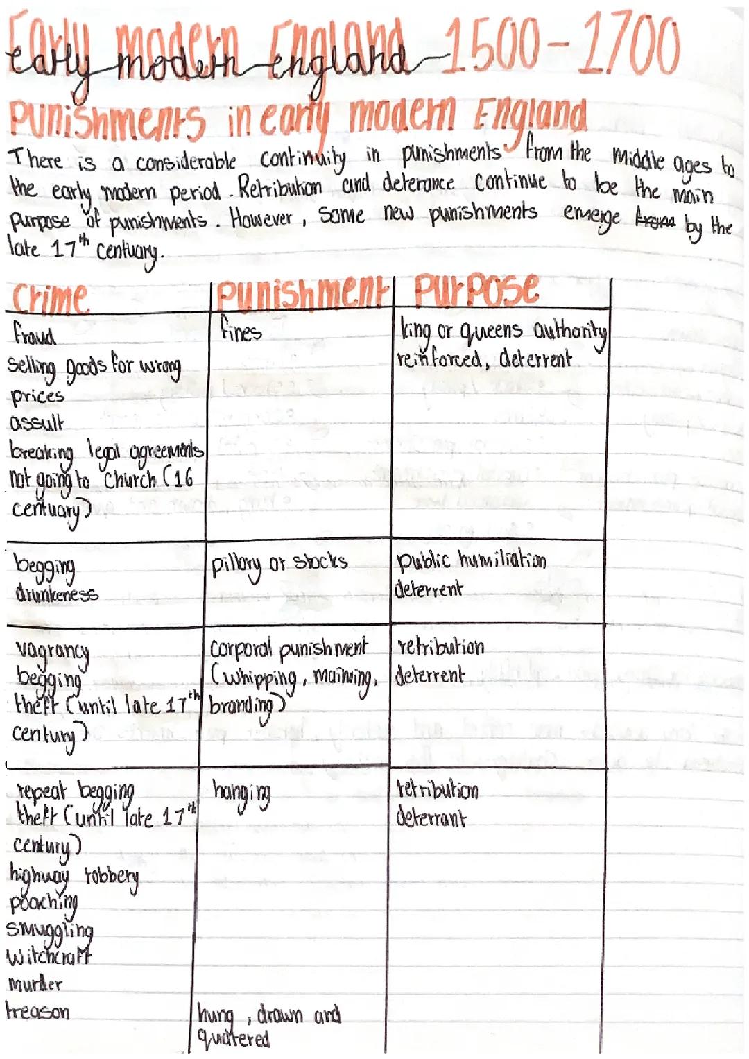 EARLY MODERN ENGLAND CRIME AND PUNISHMENT