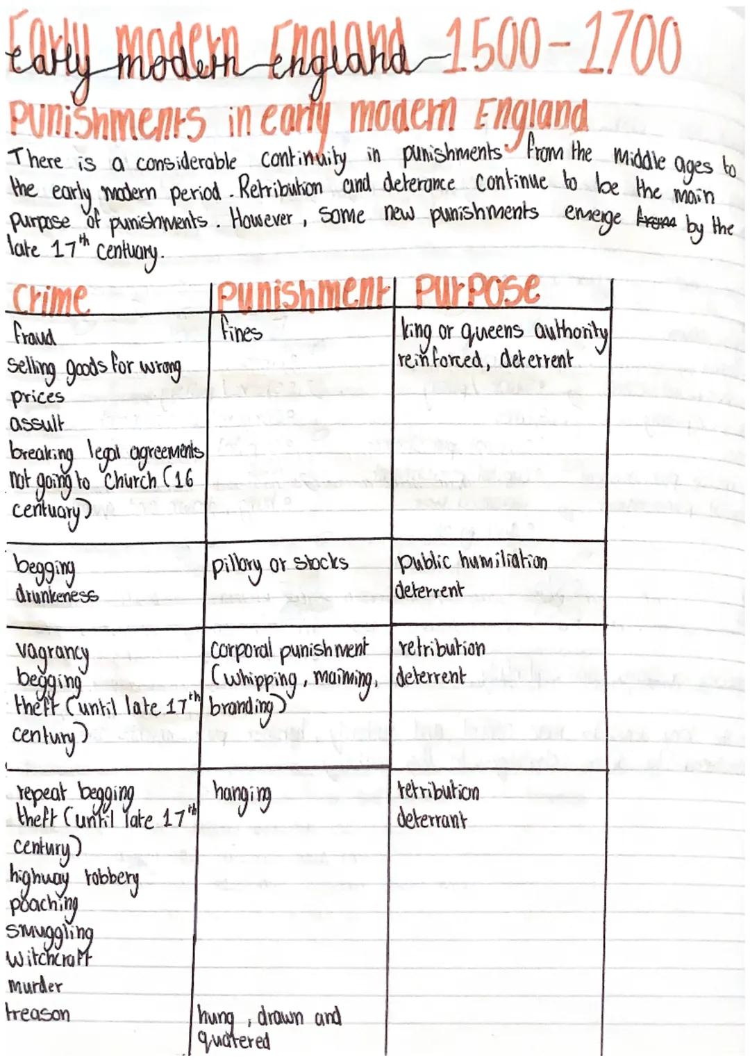 Early modern England 1.500-1700
Punishments in early modern England
There is a considerable continuity in punishments from the middle
the
ea