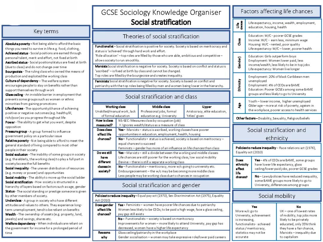 GCSE Sociology Social Stratification Notes - Free PDF with AQA Exam Questions