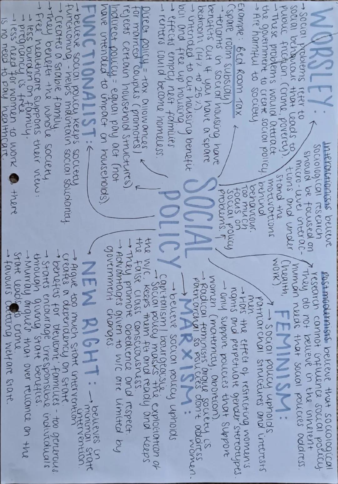 MURDOCK:
Studiever soverom sociicture to soare famuy
the universal family structure. Argued it meets
Performed 4 main functions:
→economic
(