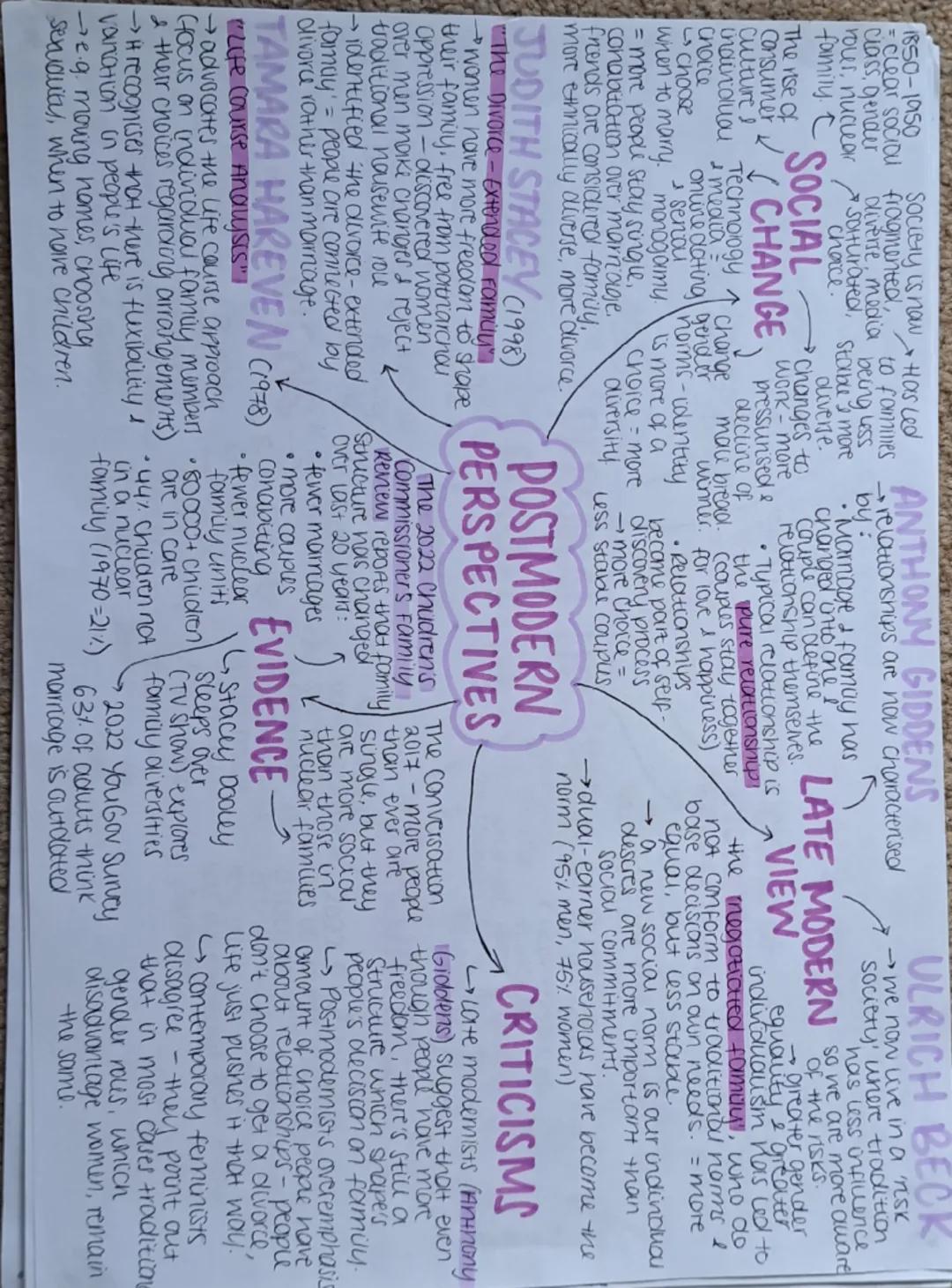 MURDOCK:
Studiever soverom sociicture to soare famuy
the universal family structure. Argued it meets
Performed 4 main functions:
→economic
(