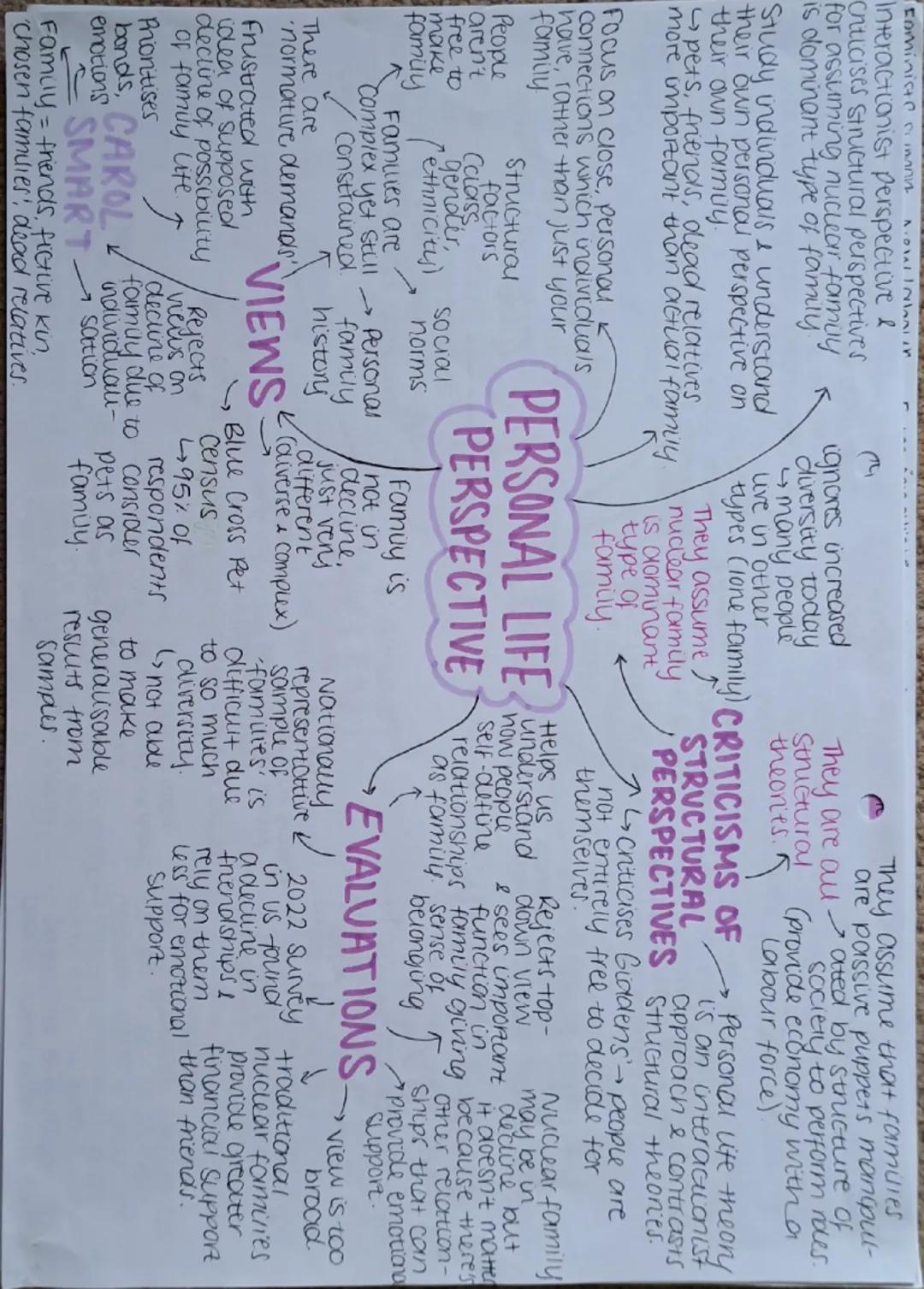 MURDOCK:
Studiever soverom sociicture to soare famuy
the universal family structure. Argued it meets
Performed 4 main functions:
→economic
(