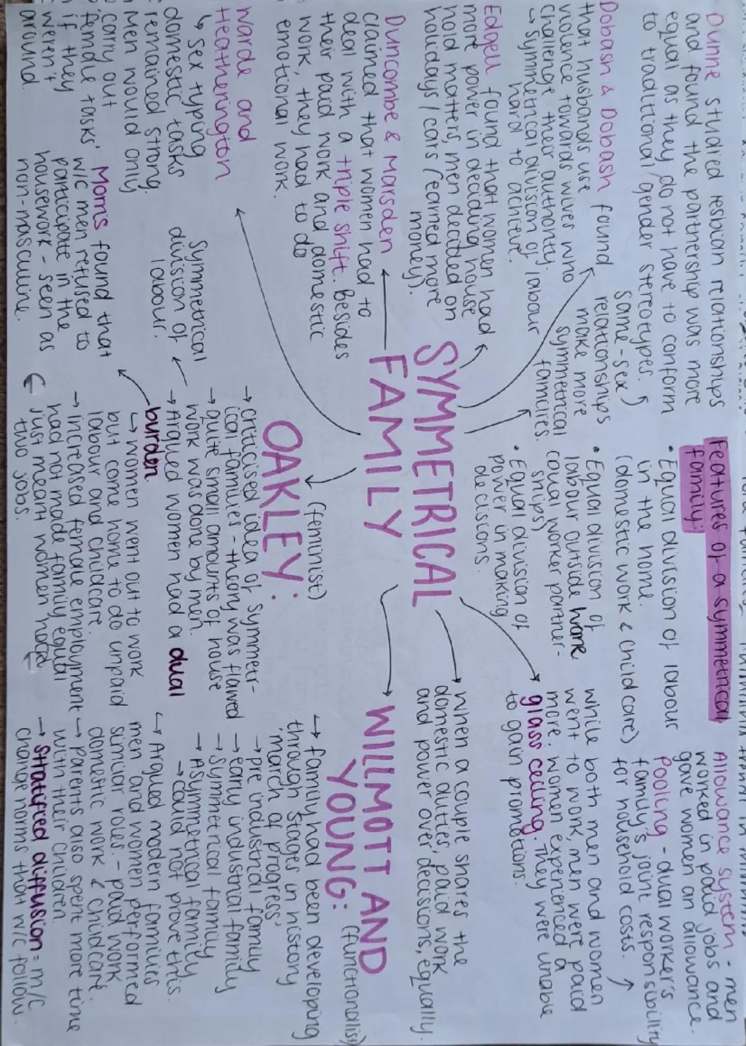 MURDOCK:
Studiever soverom sociicture to soare famuy
the universal family structure. Argued it meets
Performed 4 main functions:
→economic
(