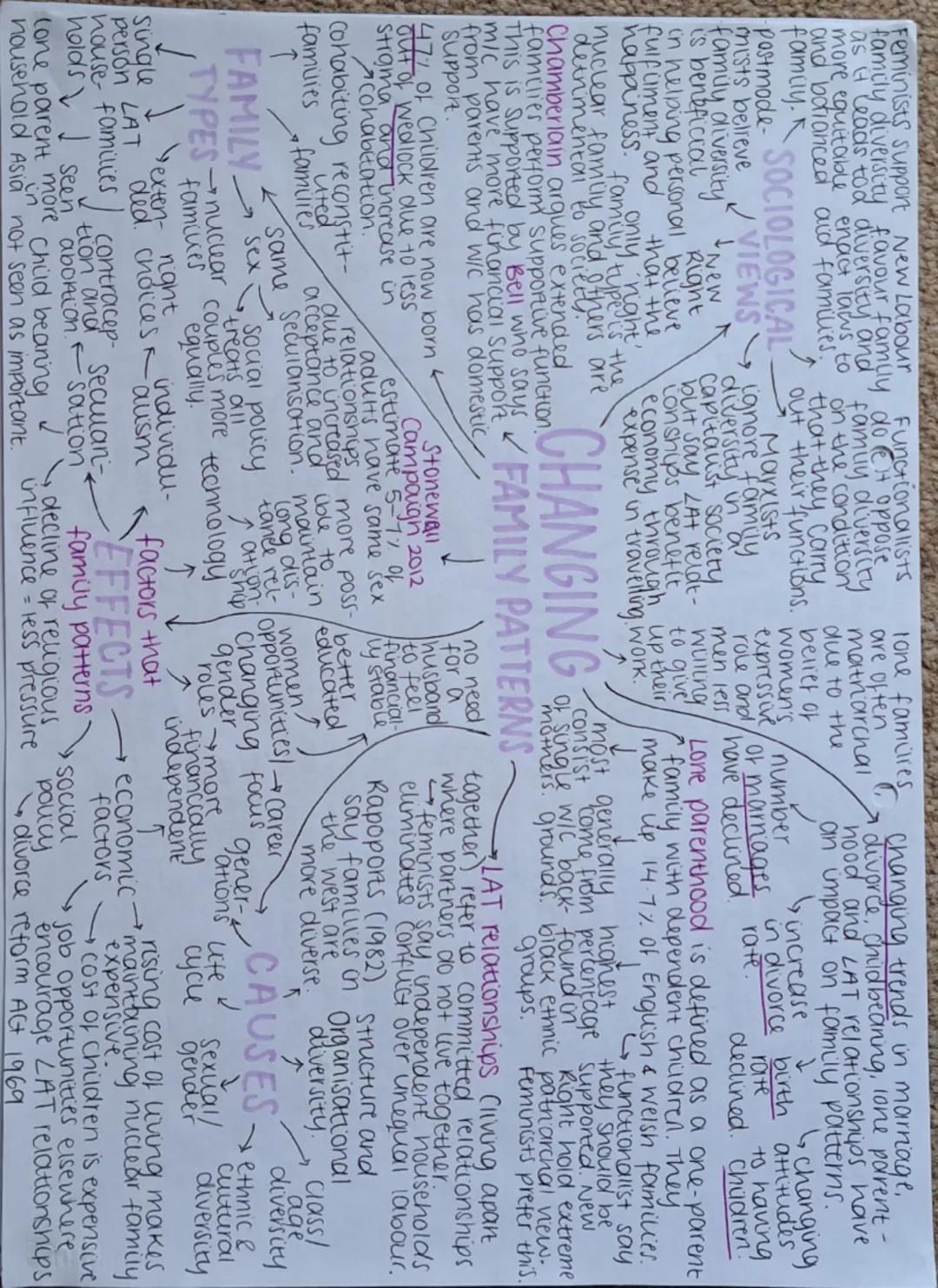 MURDOCK:
Studiever soverom sociicture to soare famuy
the universal family structure. Argued it meets
Performed 4 main functions:
→economic
(